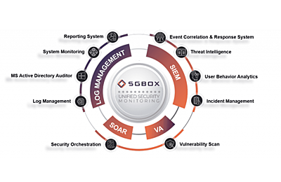 SGBox Advanced - up to 100 IPs - Subscription SGBox Advanced - up to 100 IPs - Subscription