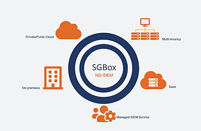 SGBox Basic - up to 5 IPs - Perpetual SGBox Basic - up to 5 IPs - Perpetual
